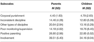 Parent and Child Reports of Parenting Behaviors: Agreement Among a Longitudinal Study of Drug Court Participants